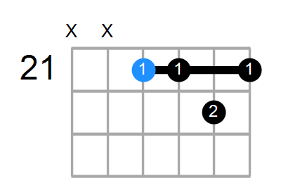 B9sus4 Chord